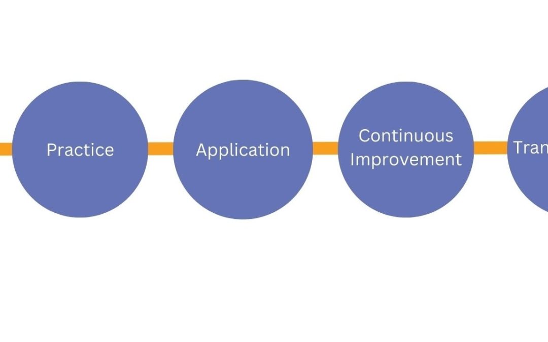 Closing the Learning Application Gap